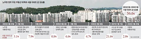 정부가 2일 투기과열지구 지정 등을 골자로 한 강도 높은 부동산 대책을 발표할 것으로 알려지면서 서울 부동산 시장이 숨을 죽이고 있다. 사진은 재건축 논의가 진행 중인 서울 양천구 목동 신시가지 1단지 아파트. /김연정 객원기자