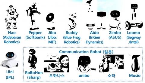 소셜 로봇 종류 / ETRI 제공