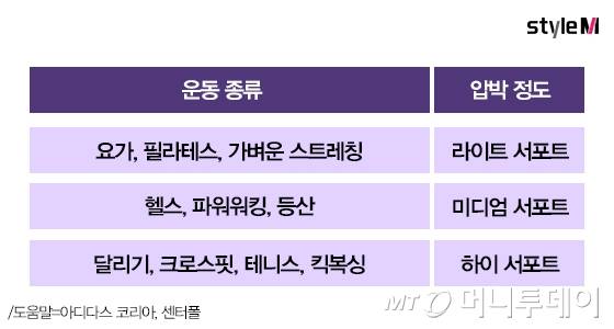 /그래픽=이은 기자, 도움말=아디다스 코리아, 센터폴