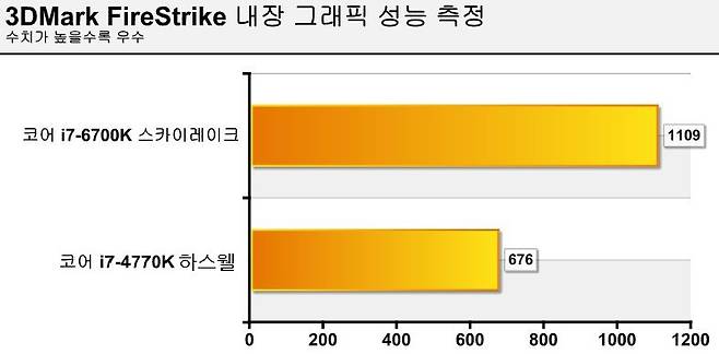 3DMark Fire Strike