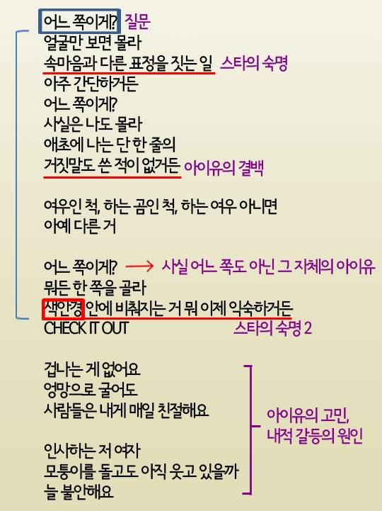 아이유 '스물셋' 가사 분석 아이유 '스물셋' 가사 분석