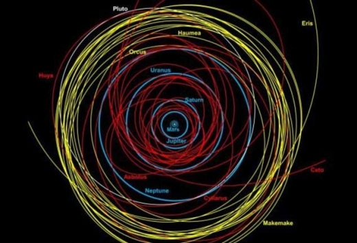 수백 개에 이르는 거대 혜성들은 20여 년 전에 발견된 것으로, 센타우루스 족이라 불린다. 이들 혜성은 먼지가 뒤섞인  얼음 뭉치들로, 해왕성 궤도 너머에서 출발한 불안정한 궤도를 가지고 있다. 그림은 태양계 궤도로, 붉은색이 센타우루스 족의 궤도다.(출처/영국왕립천문학회)