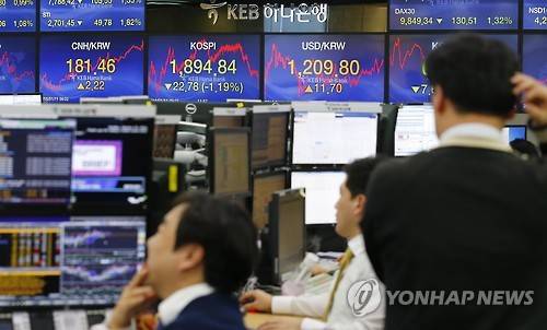 증시는 내리고 환율은 오르고 (서울=연합뉴스) 정하종 기자 = 11일 코스피 지수가 22.78포인트 내린 1,894.84로 장을 마감했다.한편 서울 외환시장에서 원/달러 환율은 달러당 11.70원 오른 ,1209.80원에 거래가 마감됐다. 장중 한때는 2010년 7월 22일(고가 1,210.0원) 이후 약 5년6개월 만에 처음으로 1,210원을 넘어섰다.서울 중구 KEB 하나은행 딜러들이 분주한 모습이다.