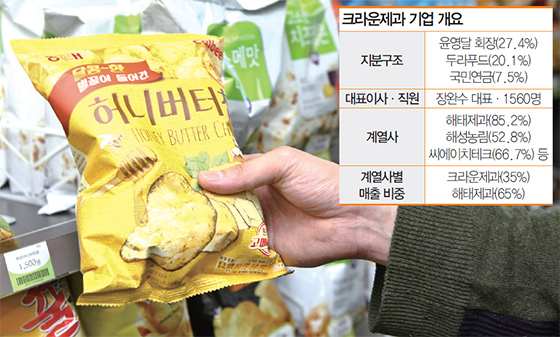 허니버터칩은 여전히 시중 유통 매장에서 구하기 힘든 과자다. 사진은 서울시 중구에 위치한 한 편의점 매장에 전시된 허니버터칩. 매장 점주는 이번 주 들어온 물량은 모두 소진됐으며 추가로 들어온 제품이 있어 별도 전시했다고 설명했다.