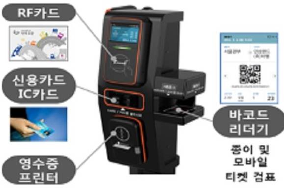 코버스 / 사진=코버스