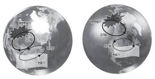 북극해의 일부인 카라-바렌츠해(왼쪽)와 축치해(오른쪽)가 각각 동아시아와 미국 북동부에 한파를 일으키는 모습. 각각 해역의 대기 온도가 올라가면 고기압이 발생되고, 동아시아와 미국 북동부에 저기압이 형성돼 북극의 찬 공기가 기압골을 따라 남하해 '북극 한파'가 발생한다.