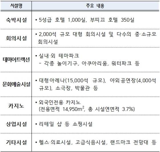 인스파이어 복합리조트 주요 시설 © News1