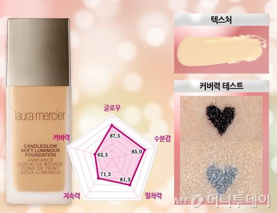 /사진=마아라 기자