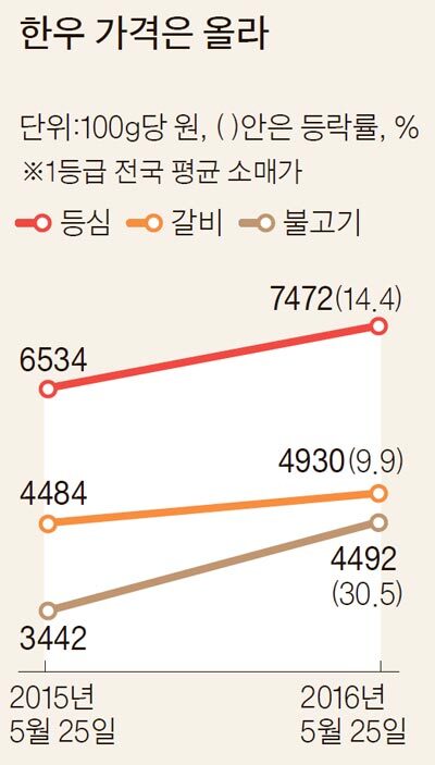 자료 : 농림축산식품부·통계청·한국농수산식품유통공사(aT) 농수산식품 수출지원정보