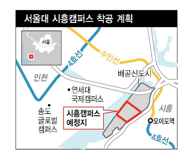 서울대 시흥캠퍼스 착공 계획