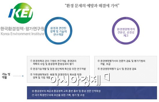 한국환경정책ㆍ평가연구원(KEI)의 임무와 기능ㆍ역할(출처=KEI 홈페이지)