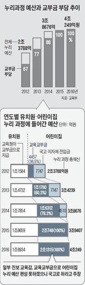 그래픽=조선일보DB