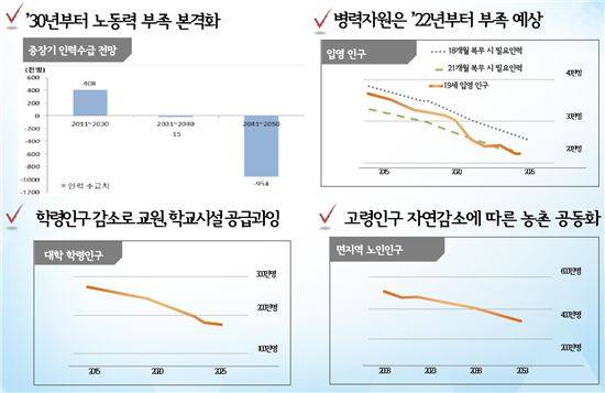(보건복지부 제공)