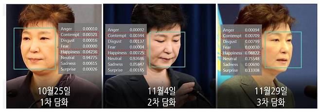 MS의 얼굴분석 기술로 비교해본 박근혜 대통령의 1차·2차·3차 대국민담화 측면 모습.