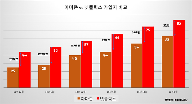 김조한의 미디어 세상