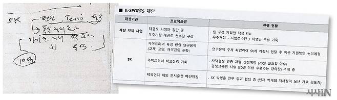 ⓒ시사IN SK에게 10억원의 비용을 부담하게 하라는 박근혜 대통령의 지시를 적은 안종범 전 수 석의 메모(왼쪽). 위는 이를 실행하기 위한 K 스포츠재단 내부 문건.