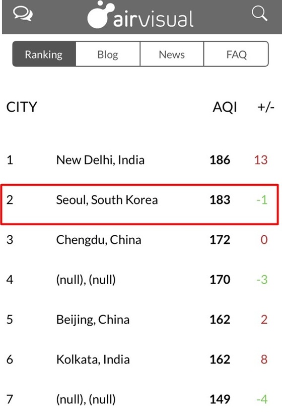 21일 오전 6시 25분 기준 서울이 미세먼지 '나쁨'으로 세계 2위를 달리고 있다. [사진 에어비주얼 애플리케이션 캡처]