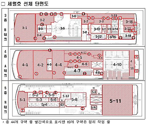 【서울=뉴시스】세월호 선체 단면도 (제공=해양수산부)