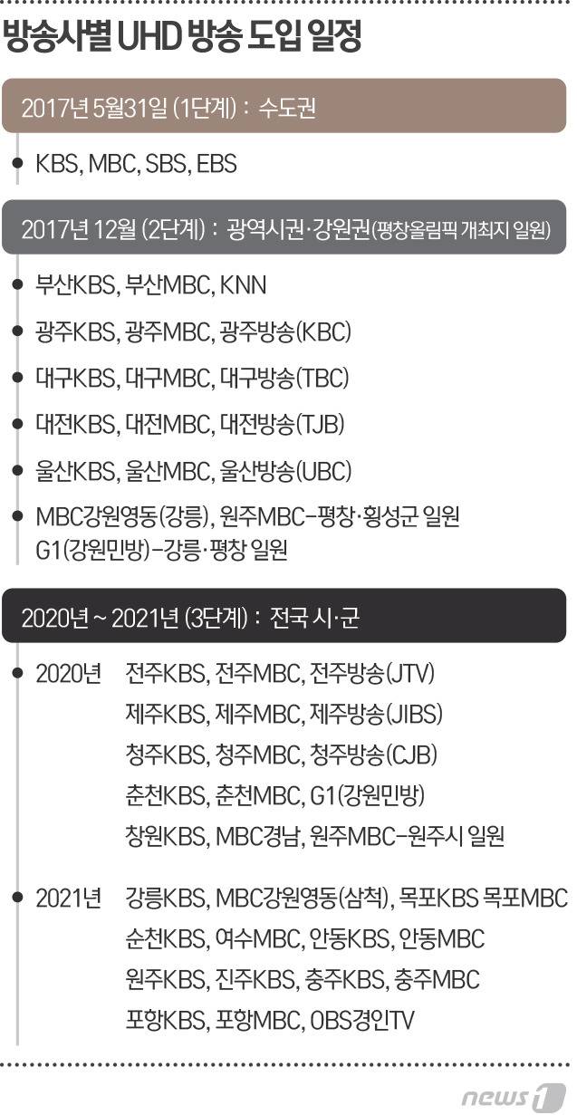 © News1 최진모 디자이너