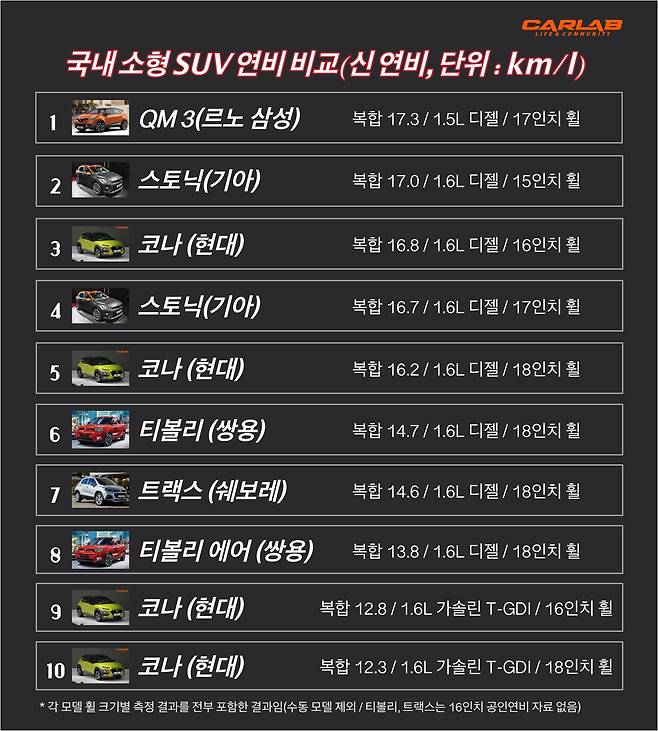 자료 : 한국에너지공단