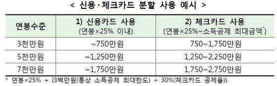 자료: 금융감독원