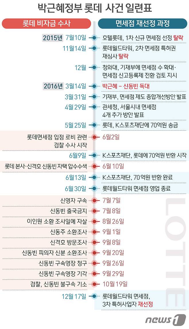 © News1 방은영 디자이너
