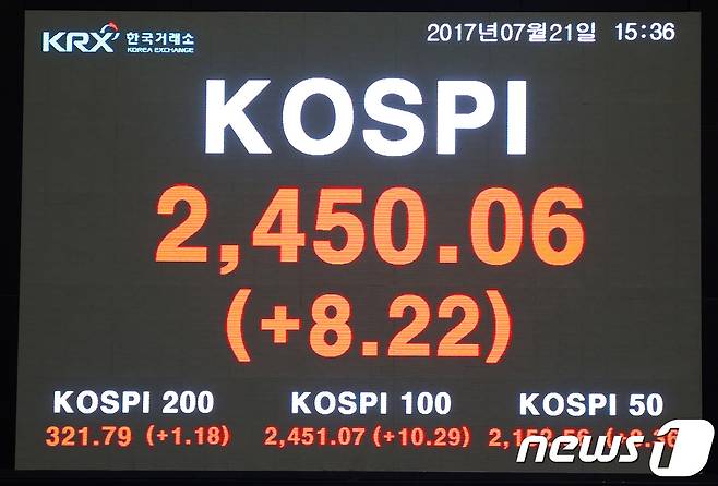 21일 코스피는 8.22p(0.34%) 오른 2450.06에 마감해 7일 연속 사상 최고치를 기록했다(한국거래소 제공). © News1