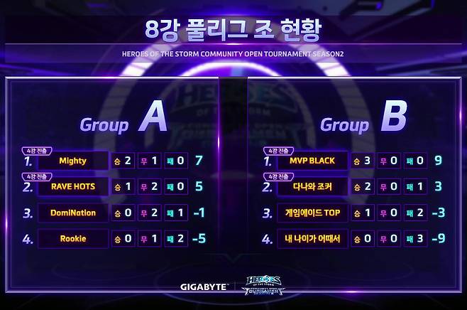 [HCOT]4강 대진 완성 MVP 블랙 vs 레이브 HOTS 성사