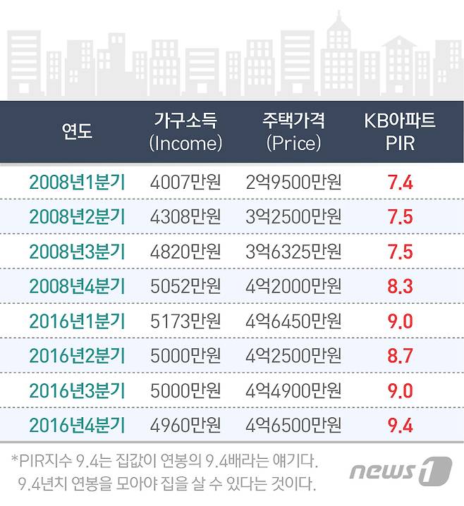 © News1 이은주 디자이너