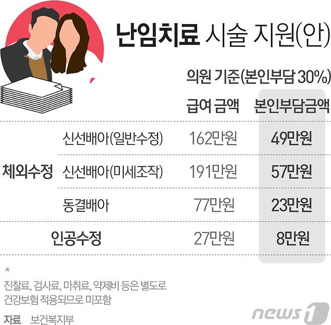 © News1 최진모 디자이너