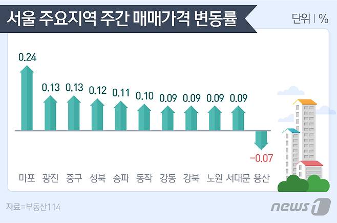 © News1 이은주 디자이너