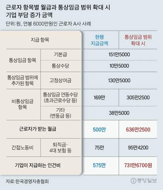 [그래픽=김영옥 기자 yesok@joongang.co.kr]