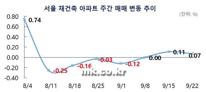 [자료 부동산114]