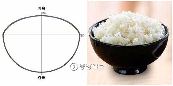 밥공기의 형상으로 생긴 트랙션 서클. [중앙포토]