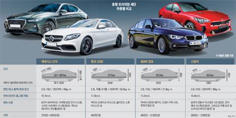 /그래픽=김현지 기자