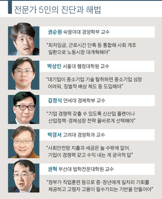 전문가 5인의 진단과 해법