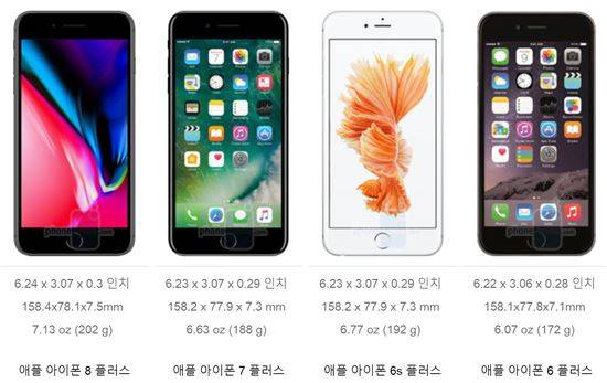 아이폰 시리즈별 무게와 크기 비교(사진=폰아레나)