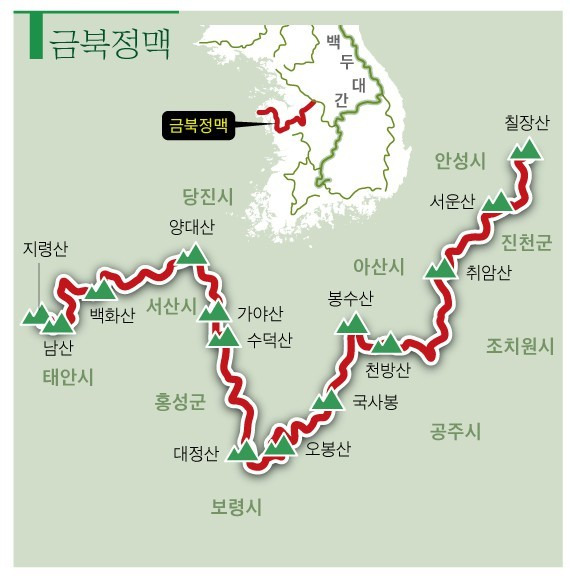 금북정맥