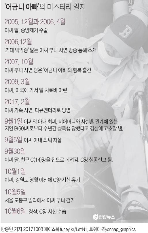 어금니 아빠 사건 일지
