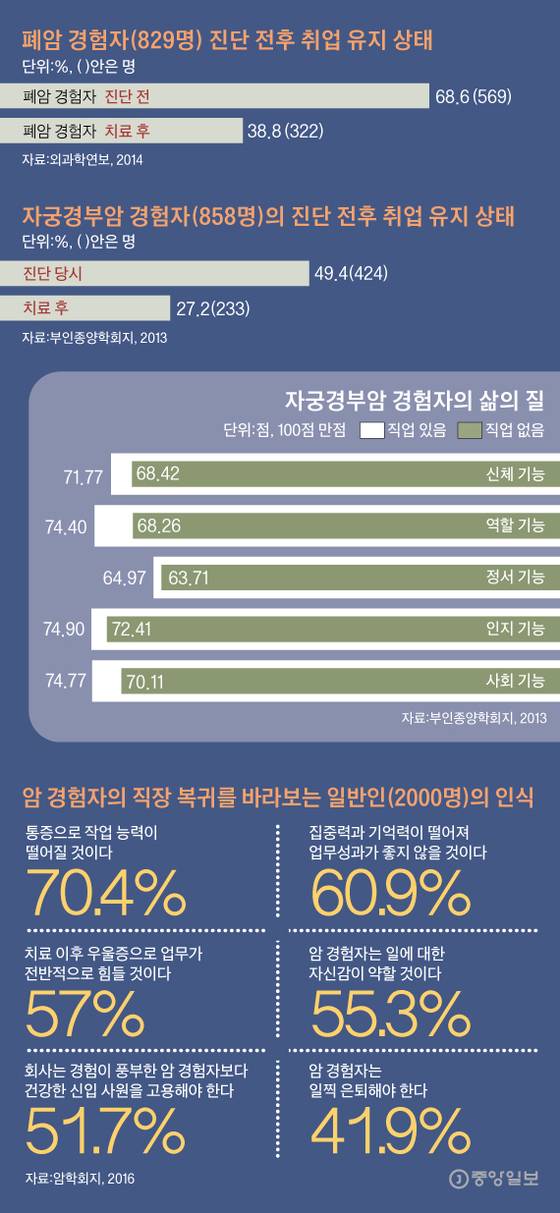 [그래픽=김영옥 기자 yesok@joongang.co.kr]