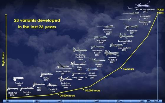 무인기 개발은 1990년대 시작됐지만 2000년대 들어와 본격적으로 성장했다. [GA 제공]