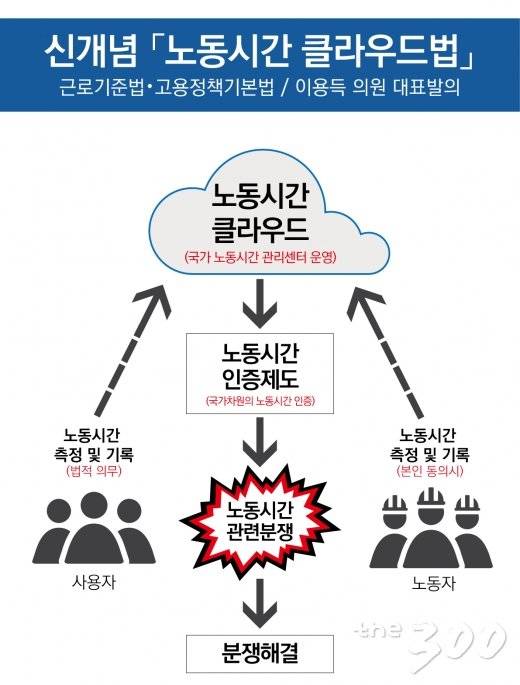 사진제공=이용득 더불어민주당 의원실