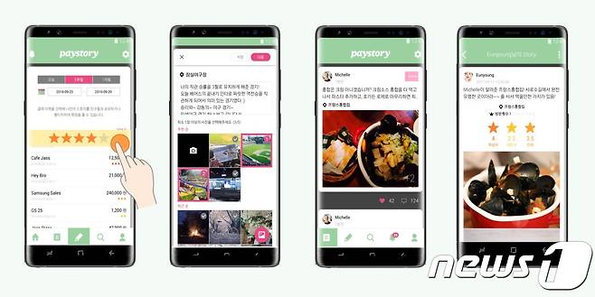 삼성전자 C랩을 통해 분사하는 소셜커머스플랫폼 '소프트런치'.(삼성전자 제공) © News1