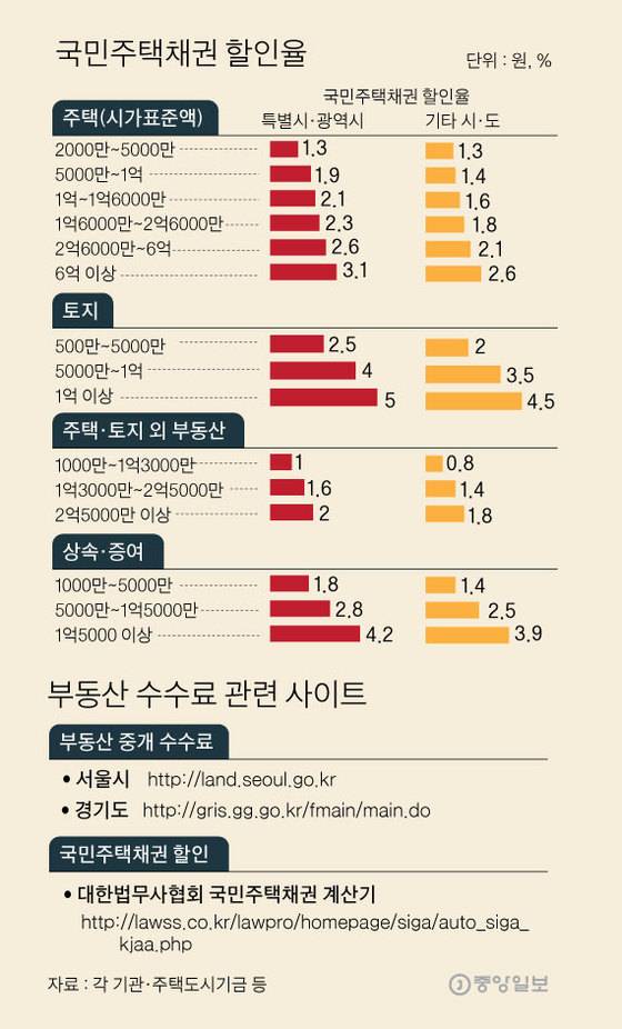 [그래픽=이정권 기자 gaga@joongang.co.kr]