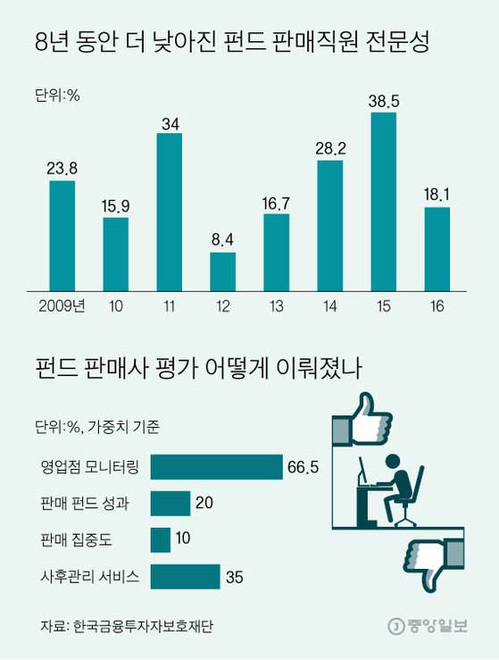 [그래픽=이정권 기자 gaga@joongang.co.kr]