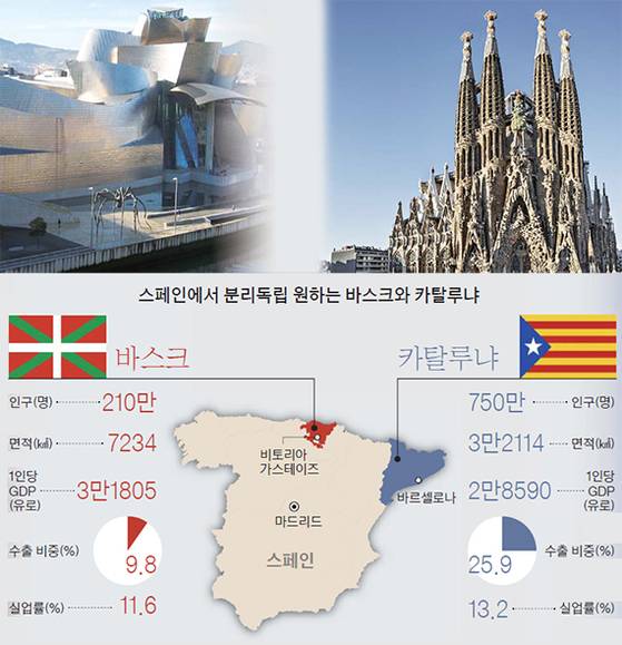 바스크 최대 도시 빌바오의 구겐하임 미술관(사진 왼쪽), 카탈루냐 주도 바르셀로나의 사그리다 파밀리아 성당(오른쪽)