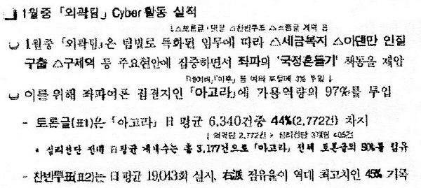 국가정보원이 2011년 1월 사이버 외곽팀을 동원해 인터넷 포털사이트 다음의 토론방 ‘아고라’의 토론글 50%를 장악했다고 분석한 자체 평가 문건.