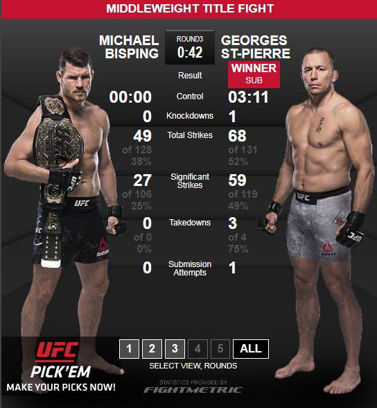 [UFC 홈페이지 캡처]