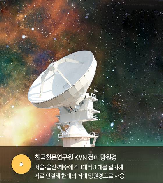 한국천문연구원 KVN 전파 망원경