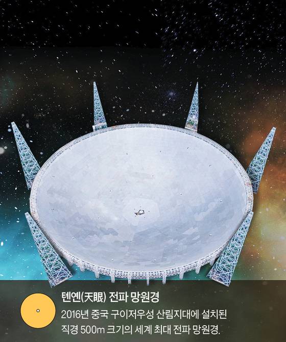 톈옌 전파 망원경